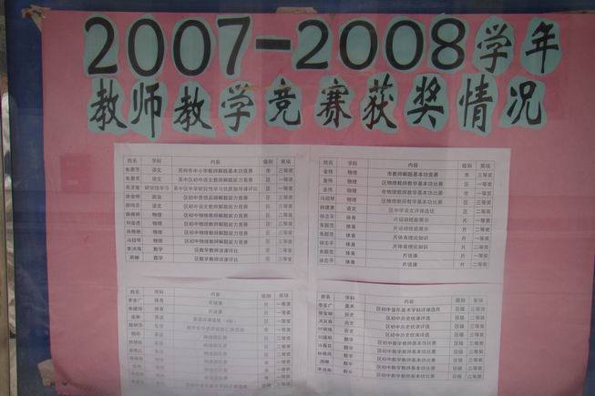 学校教师07-08学年学科竞赛获奖展