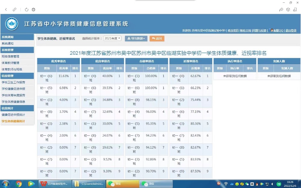 2021年度学生体质健康近视率排名