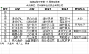 第十七周师生菜单
